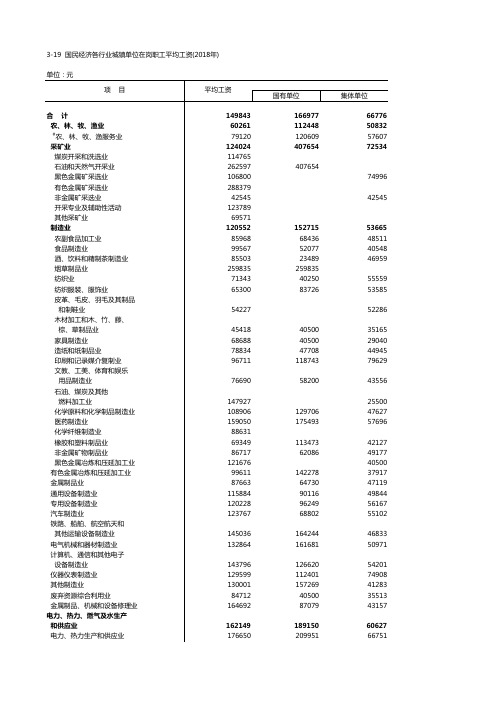 北京国民经济各行业城镇单位在岗职工平均工资