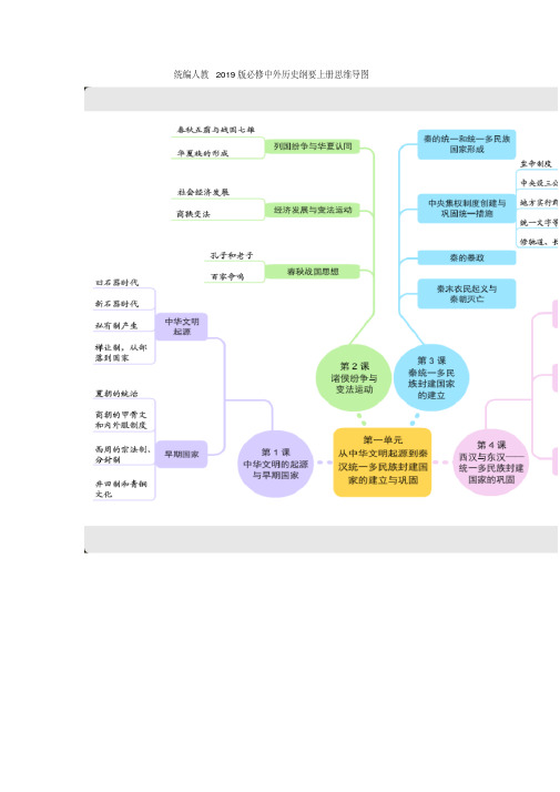 统编人教2019版必修中外历史纲要上册思维导图