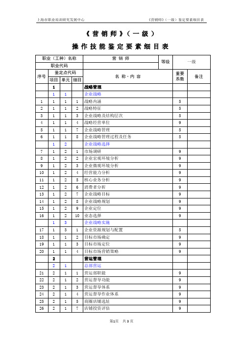 营销师_1级_鉴定要素细目表