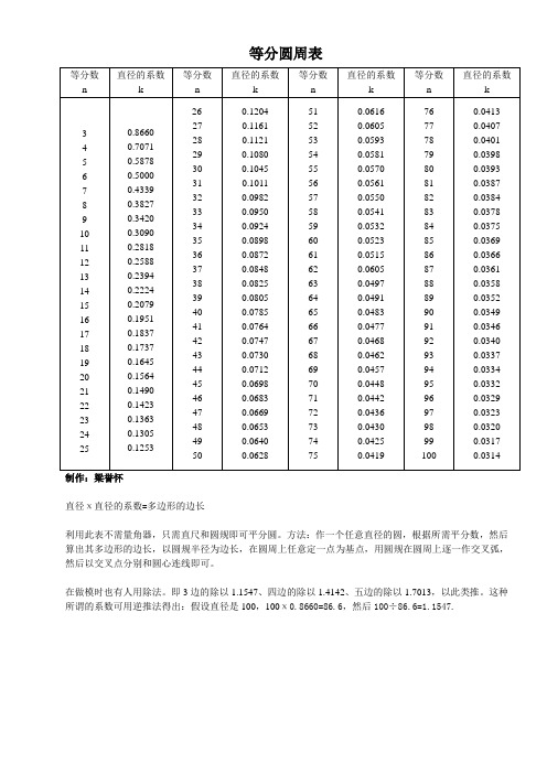 等分圆周表