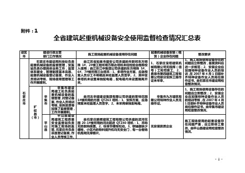 全省建筑起重机械设备安全使用监督检查情况汇总表