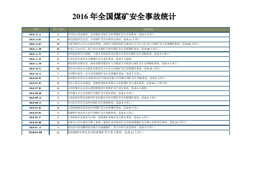2016年全国煤矿安全事故统计