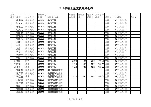 2012中南大学复试结果-供下届学弟学妹参考