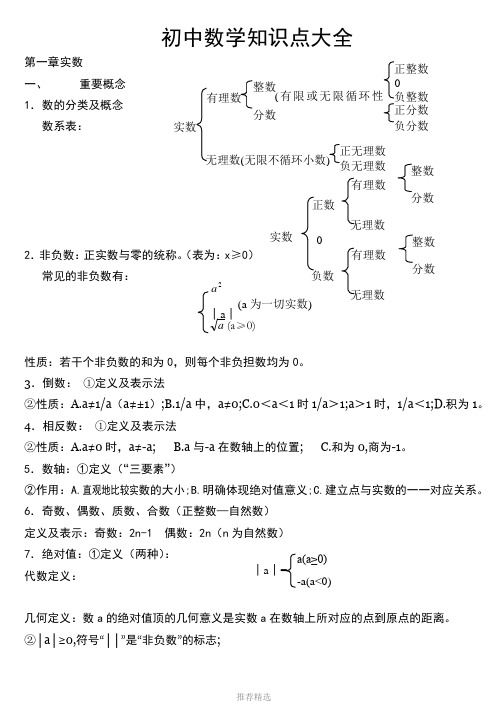 苏教版初中数学知识点总结(适合打印)