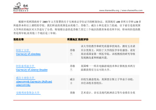 英国优秀大学索引