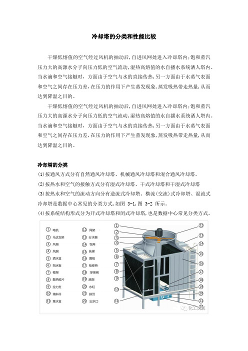 冷却塔的分类和性能比较