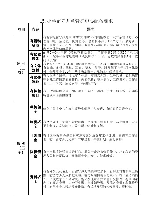 15小学留守儿童管护中心