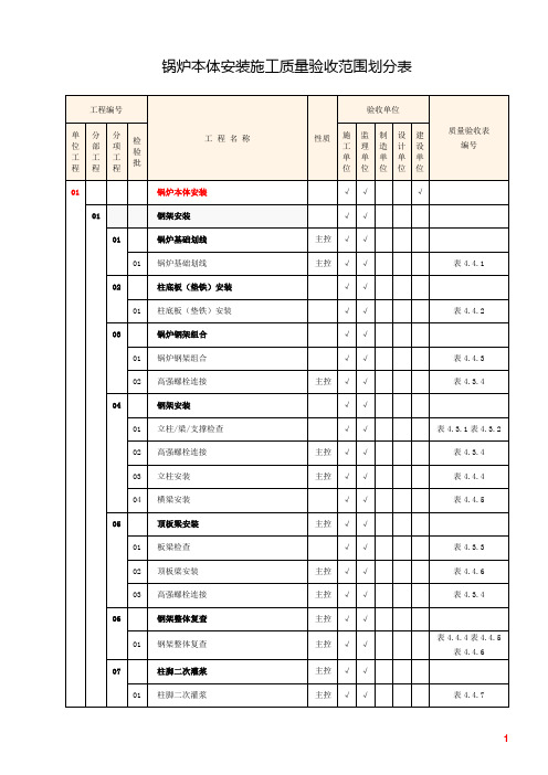 锅炉本体安装