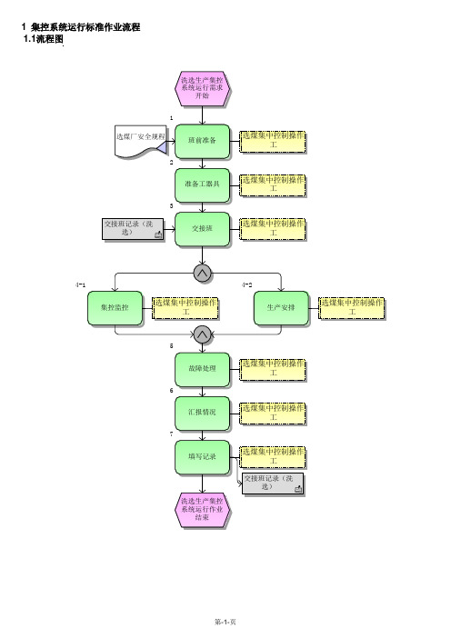 集控系统运行标准作业流程