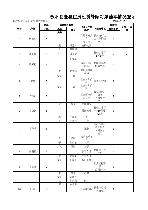 7-12月份新增廉租房补贴(73户)