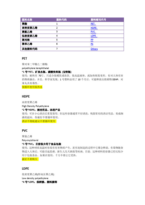 各种塑料名称以及特性简介