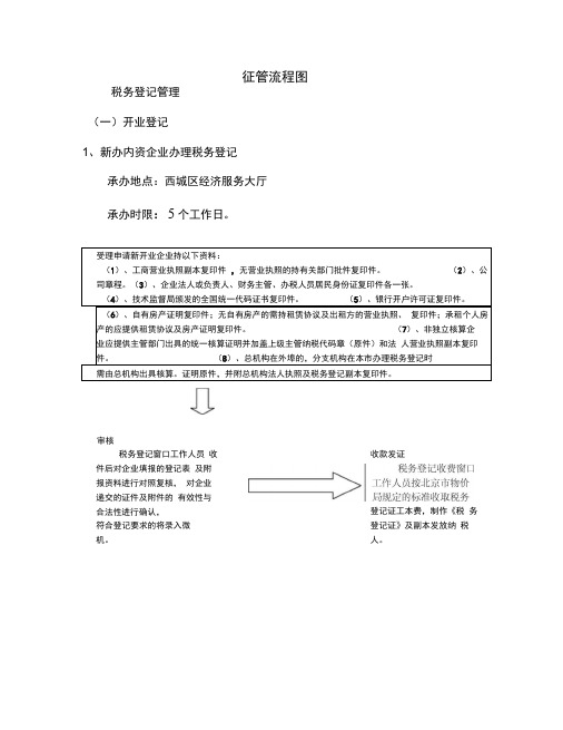 征管流程图