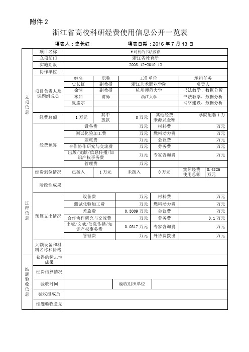 浙江高校科研经费使用信息公开一览表-浙江艺术职业学院