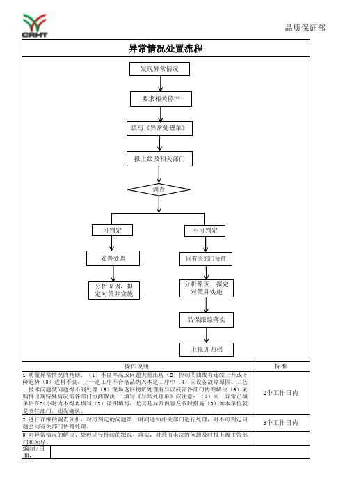 品保部工作流程
