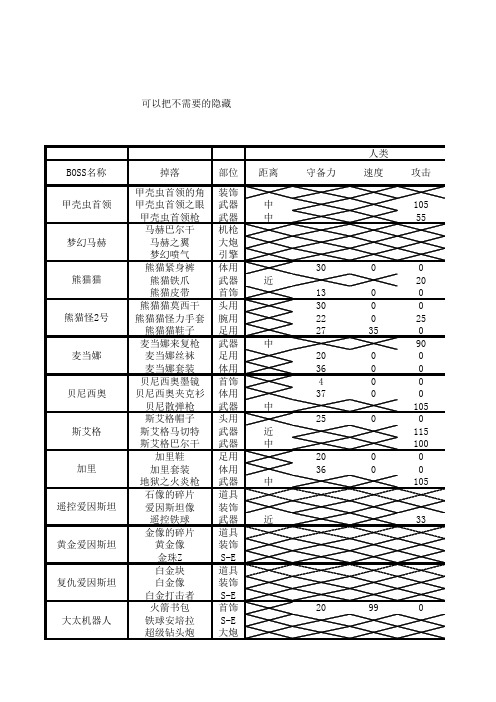 MM4数据-BY殇T杰