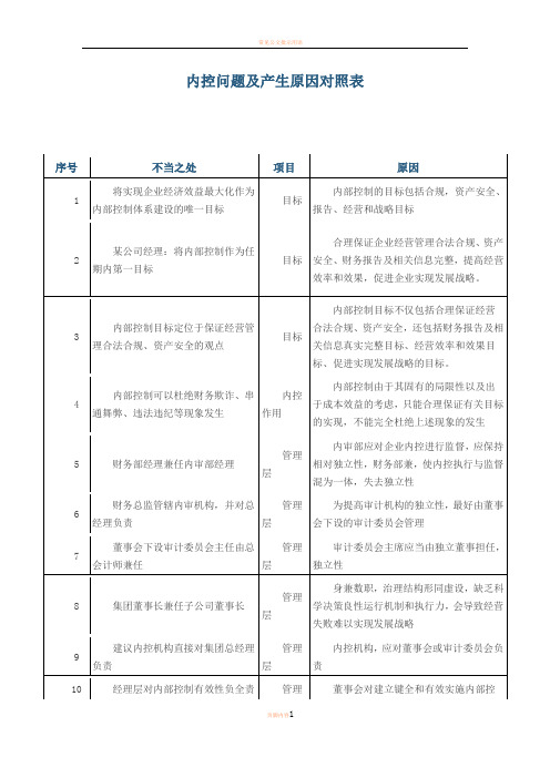 常见内部控制不当之处