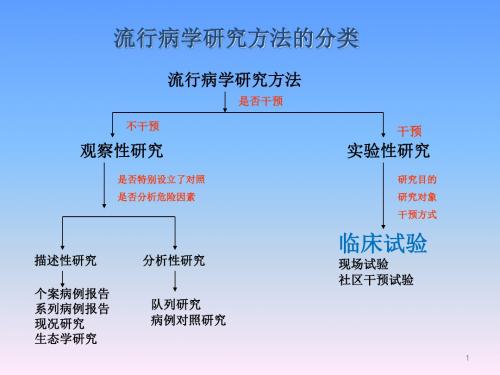 流行病学临床试验PPT精选课件