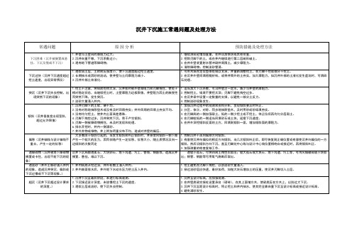 沉井下沉施工常遇问题及处理方法