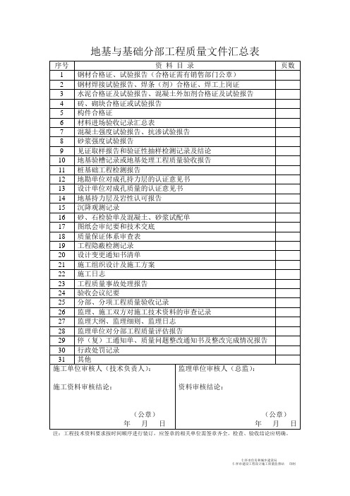 质监站分部及各专项、竣工验收表格