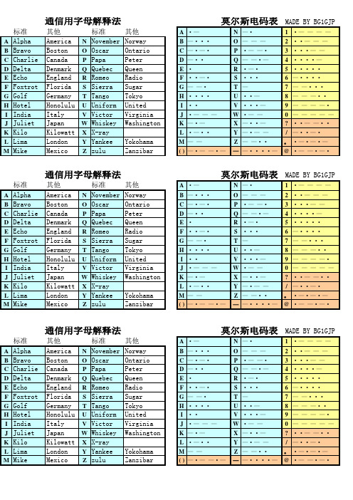 莫尔斯电码表