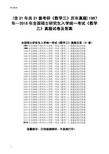 考研数学三历年真题：1987年至2018年
