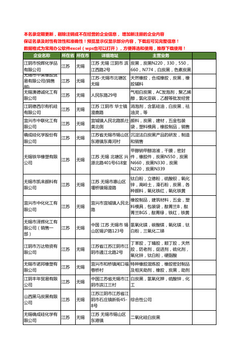 新版江苏省无锡炭黑工商企业公司商家名录名单联系方式大全39家
