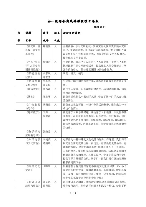 初一级综合实践课课程项目总表