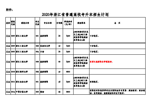 2020年浙江省普通高校专升本招生计划