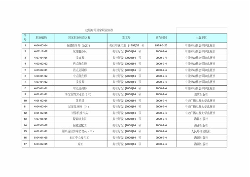 已颁布的国家职业标准工种(最新版)(20200420183744)