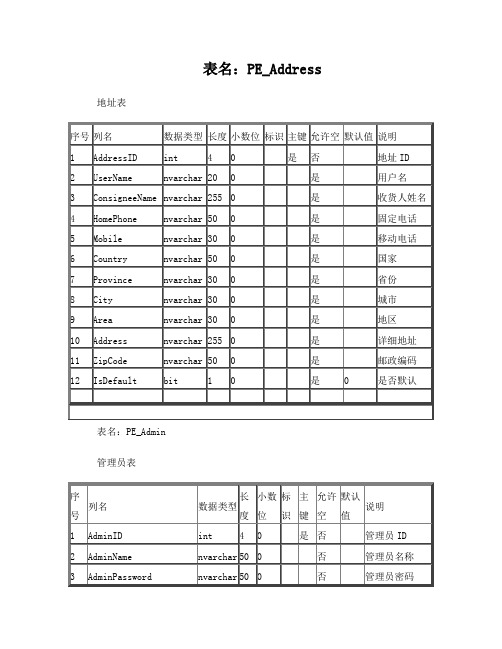 动易CMS数据库说明文档