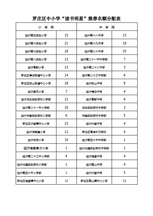 罗庄区中小学
