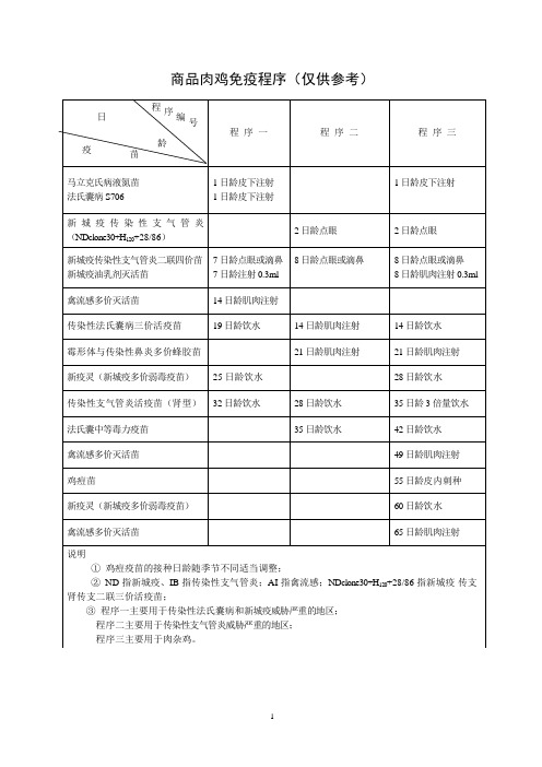 猪羊鸡 免疫程序20150706
