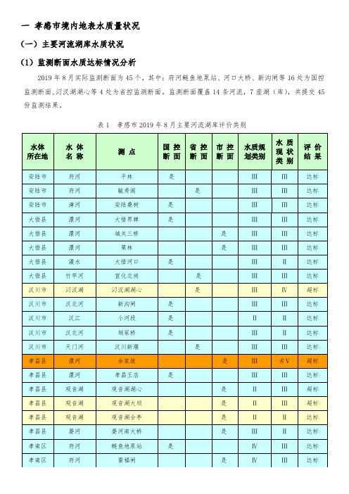 一孝感境内地表水质量状况