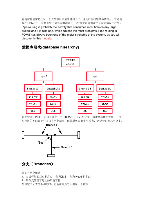 PDMS管道设计简明教程(中文)