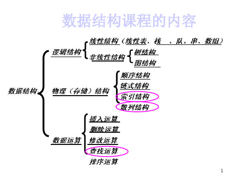 第章查找A