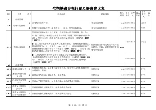 准朔铁路存在问题及解决建议表
