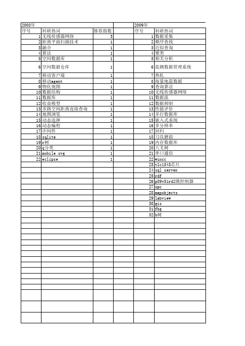 【江苏省自然科学基金】_数据查询_期刊发文热词逐年推荐_20140819