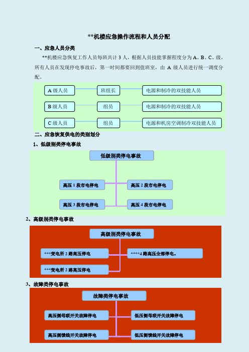2020年 SOP及应急预案-高压供电故障、空调系统故障应急预案-安全作业管理