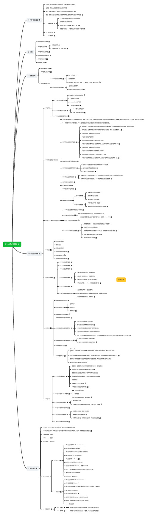 C++核心编程思维导图,脑图