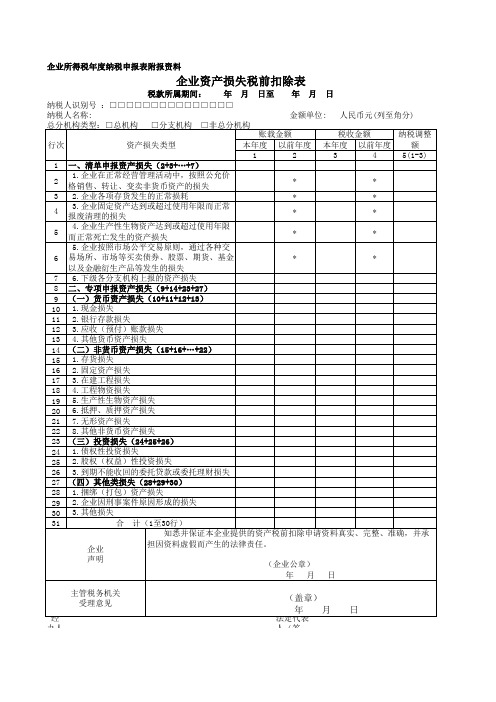 查账申报06--企业所得税资产损失税前扣除表