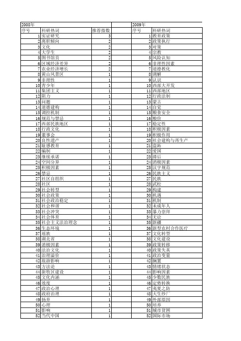 【国家社会科学基金】_消极因素_基金支持热词逐年推荐_【万方软件创新助手】_20140803