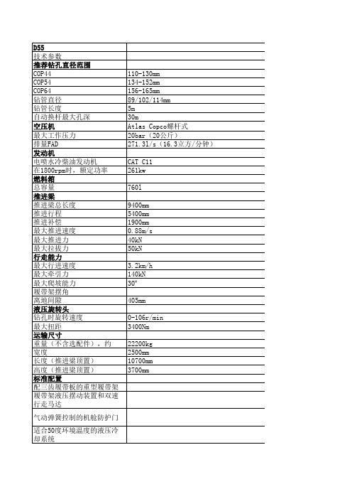 D55与L6参数对比