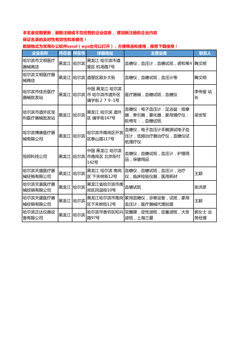 2020新版黑龙江省哈尔滨试纸工商企业公司名录名单黄页大全10家