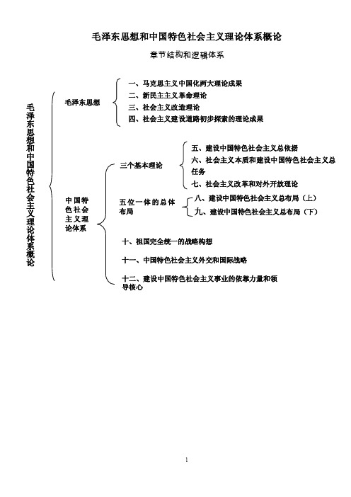 毛中特思维导图纪夏楠