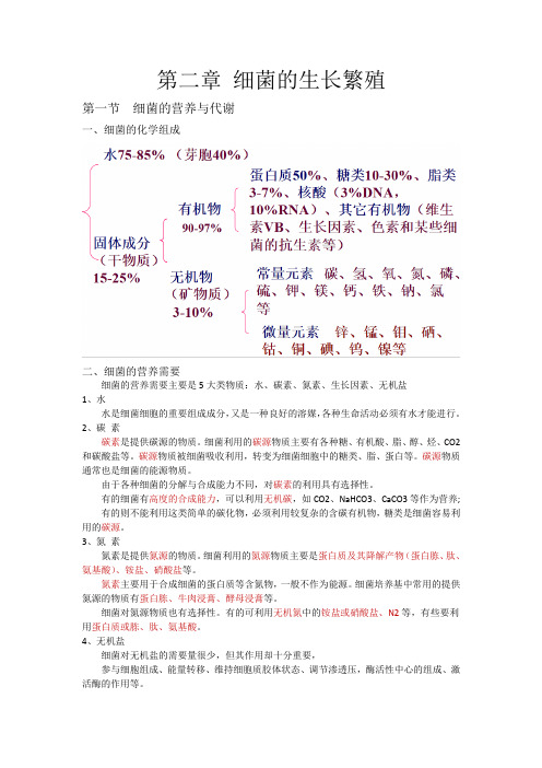 兽医微生物学     第二章  细菌的生长繁殖