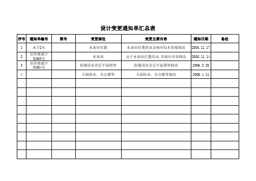 设计变更汇总