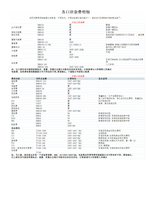 各口岸杂费