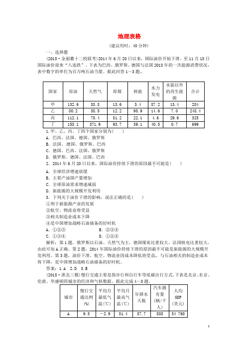 优化方案高考地理二轮复习 第二部分 图表专攻篇 四 地