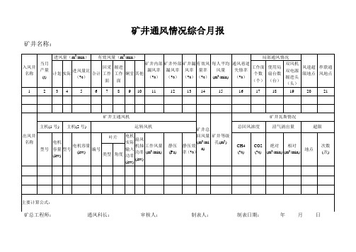 矿井通风情况综合月报