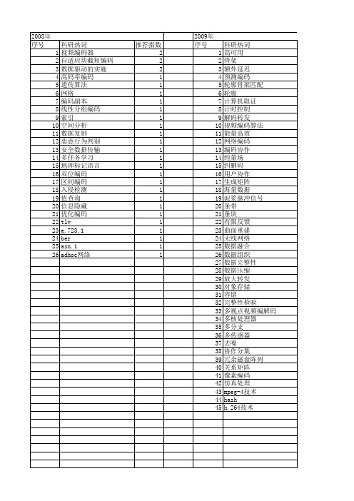 【计算机科学】_编码数据_期刊发文热词逐年推荐_20140726